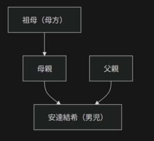 南丹市　父親　安達結希　犯人