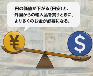値上げラッシュ　なぜ起きている
