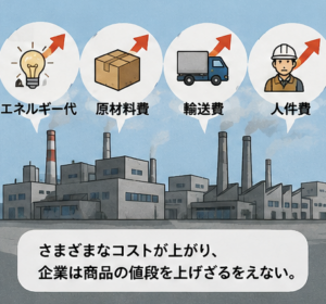 値上げラッシュ　なぜ起きている
