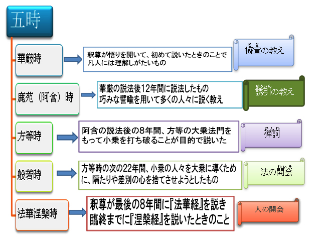 天台宗の教えと最澄の四宗融合思想
