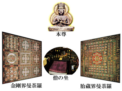 真言宗_密教の祈禱”護摩とは”、大日経とは