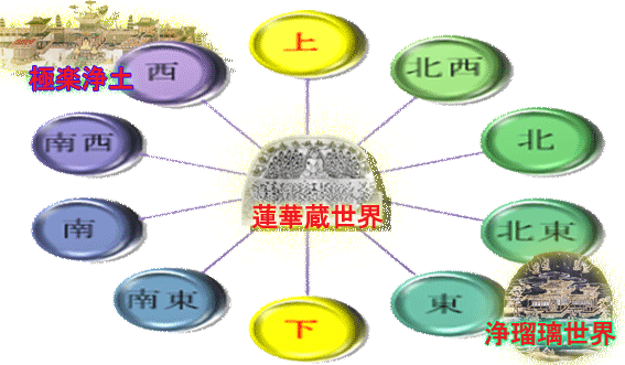 ブッタとは、三劫三千仏、過去七仏、十方諸仏、三身など